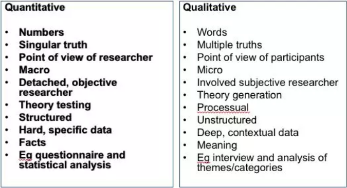 Methodology代写 Methodology代写