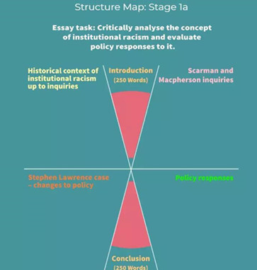 Stage 1a Stage 1a