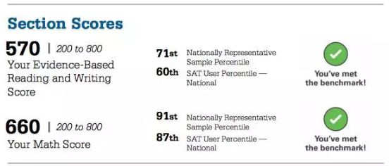 SAT Section Scores
