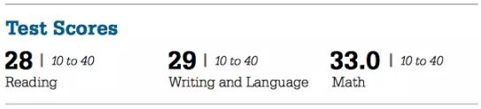 SAT Section Scores-EBRW