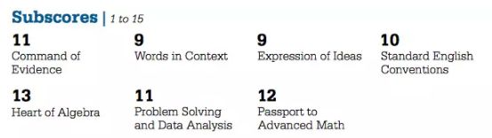 SAT Subscores