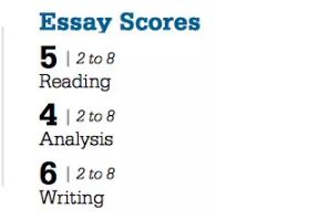 SAT Essay Scores