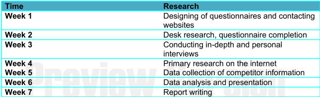 Time Research timetable task2