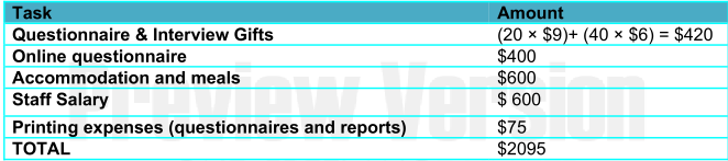 Resources task1