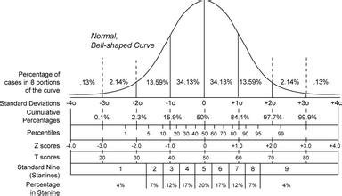 统计学作业代写|Statistics Assignment