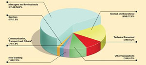 留学生Business Report写作教程，自取不谢！