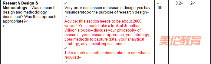 英国本科英文论文写作Research Design And Methodology部分评分标准