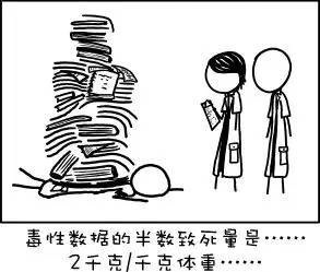 反思批判性阅读