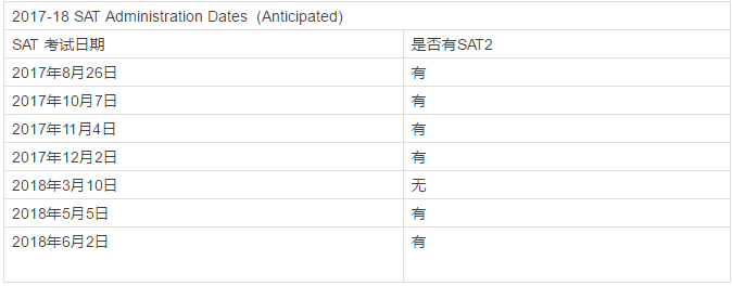 2017-18年 SAT考试日期（预计）