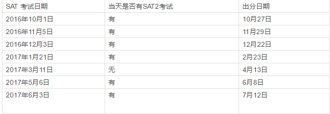 2016-2017年SAT考试日期及出分日期
