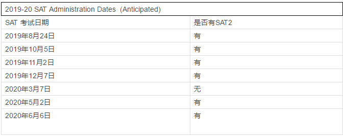 2019-20年 SAT考试日期（预计）