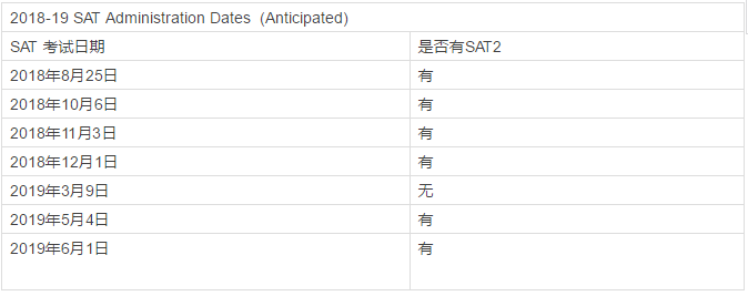 2018-19年 SAT考试日期（预计）