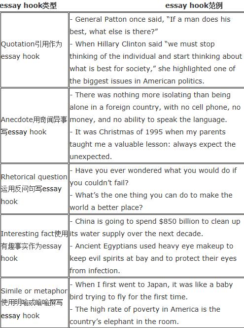 还不知道怎么写essay hook?meeloun小编给你支招！