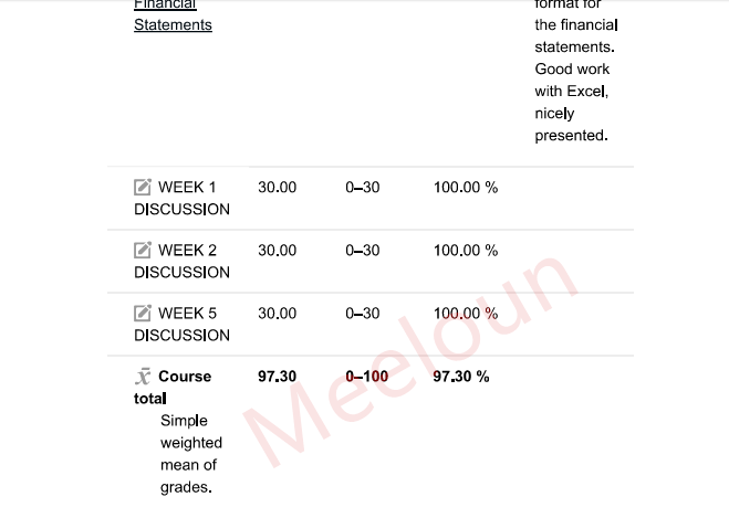 2017年秋季Managerial Finance网课代修成绩A+