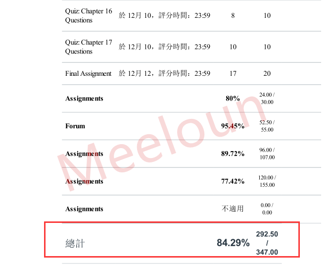 2017秋季特殊儿童教育网课代修成绩展示