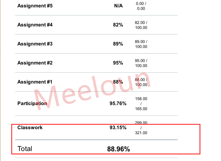 Online English网课代修成绩展示