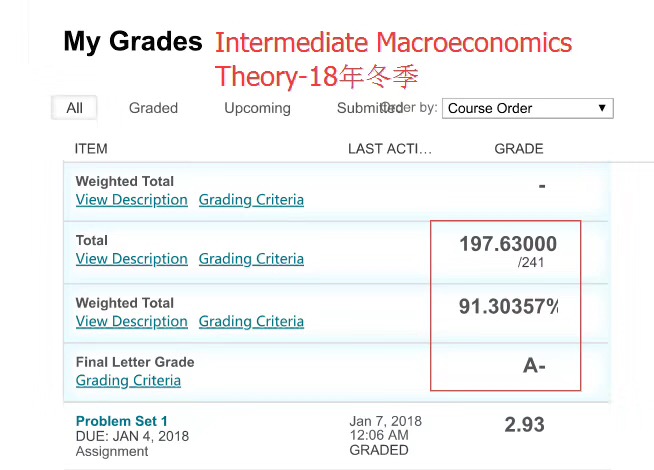 2018冬季intermediate macroeconomics theory网课成绩：A-