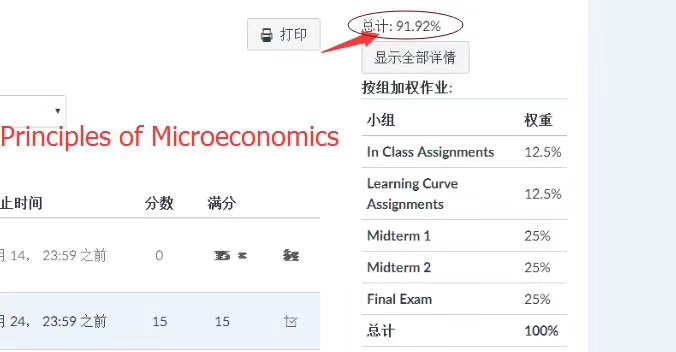 Principles of Microeconomics网课代修成绩展示