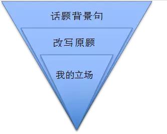 墨尔本作业代写