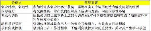 留学文书 留学文书