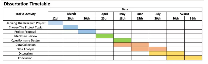 dissertation timeable dissertation timeable