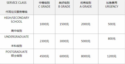 essay代写要多少钱