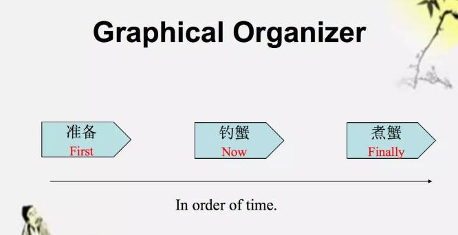 思维导图