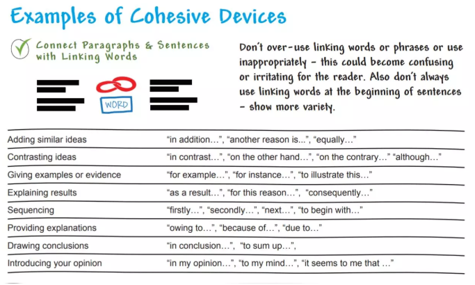 Coherence and Cohesion Coherence and Cohesion