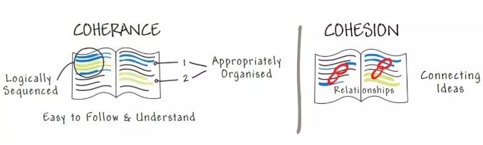 图释Coherence and Cohesion 图释Coherence and Cohesion