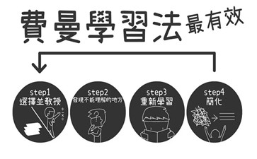 费曼学习法