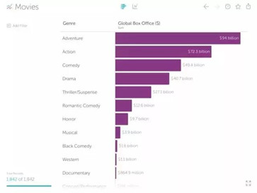 Vizable