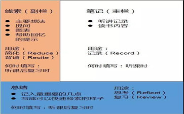 康奈尔笔记法