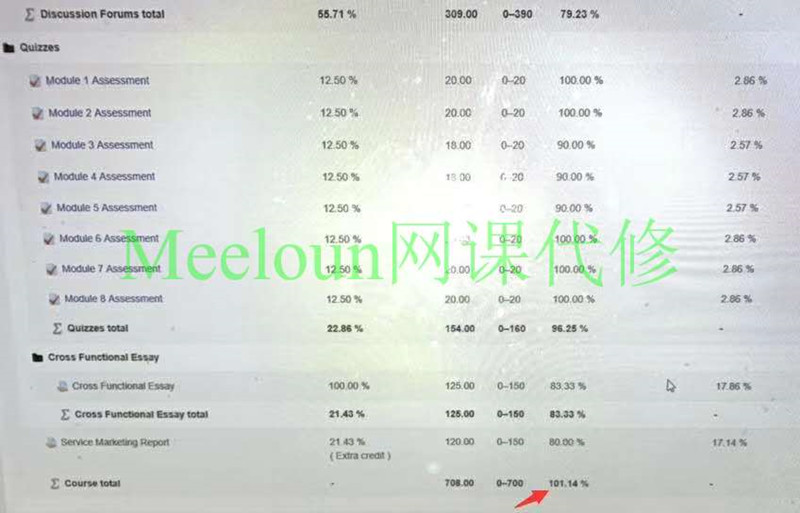 Meeloun网课代修成绩单（1）