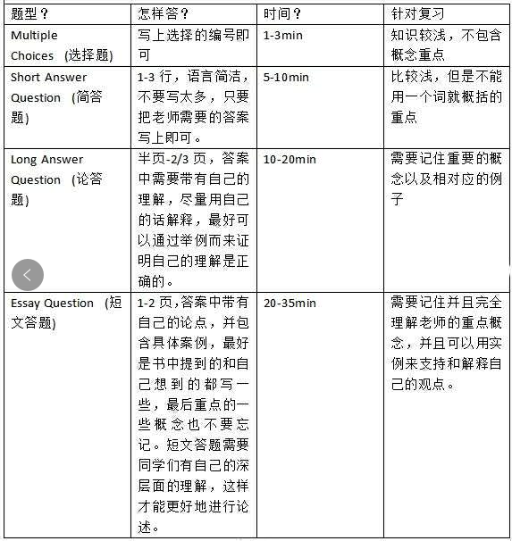 备考技巧 备考技巧
