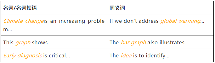 用代词代替前面提到的单词或短语 用代词代替前面提到的单词或短语