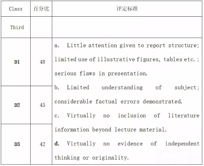 D等级评分标准