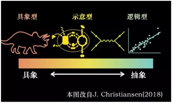 图形分类示意图 