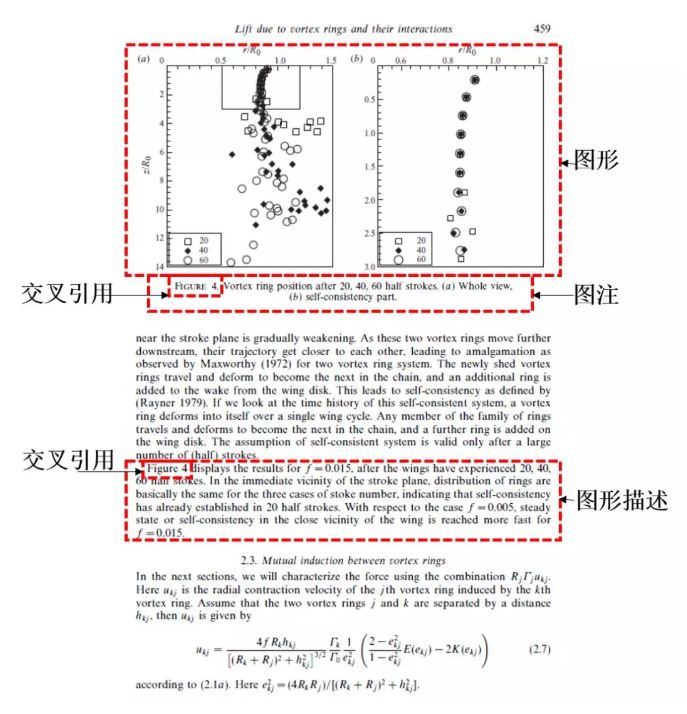 图5 论文中的图形展示（Wang & Wu2010）