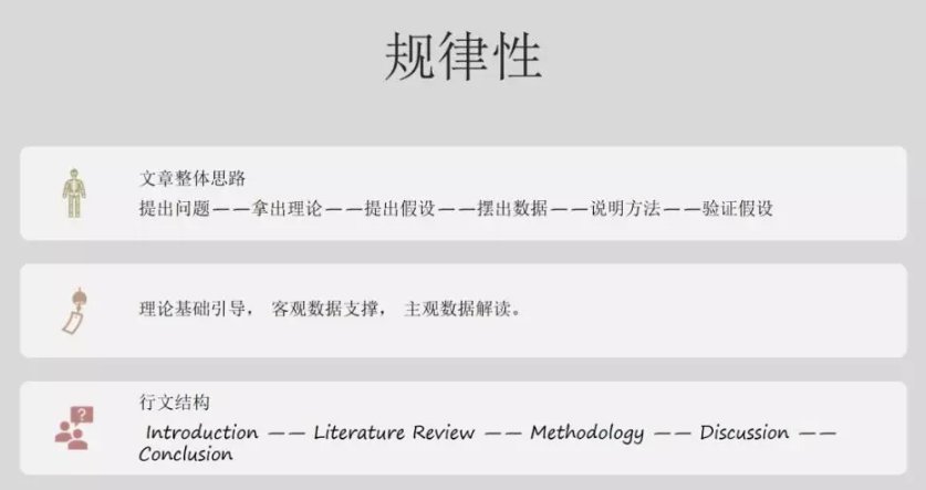 学术论文写作规律性 学术论文写作规律性