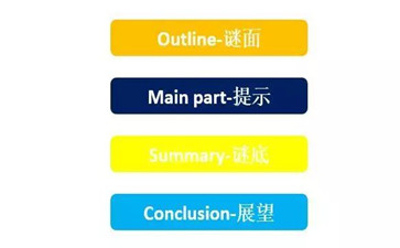 英文presentation 英文presentation