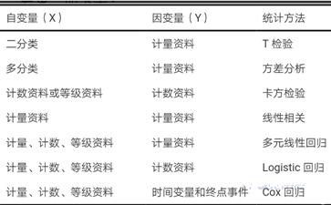 spss适用条件 spss适用条件
