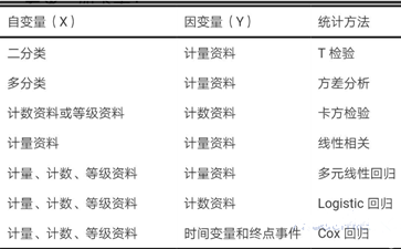 spss适用条件