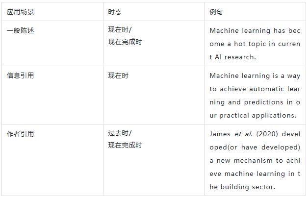 前言部分的时态 前言部分的时态
