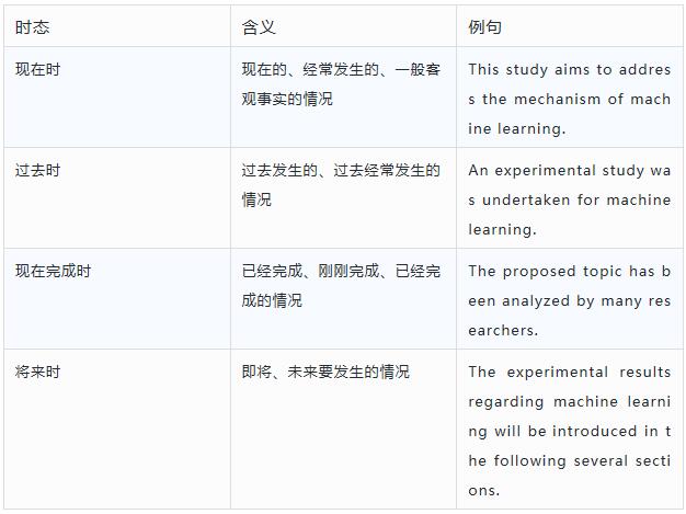 英文论文主要时态