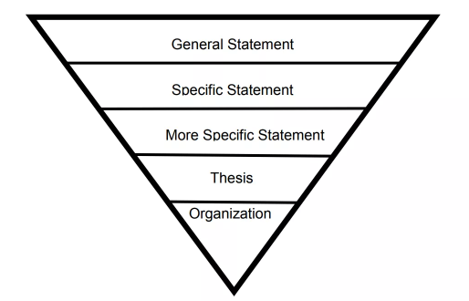 THE INTRODUCTION’S DIFFERENT COMPONENTS