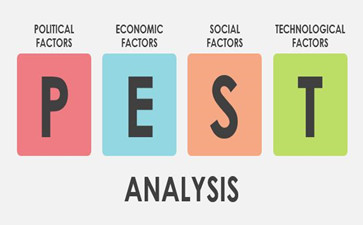 PEST分析法写作的模板介绍