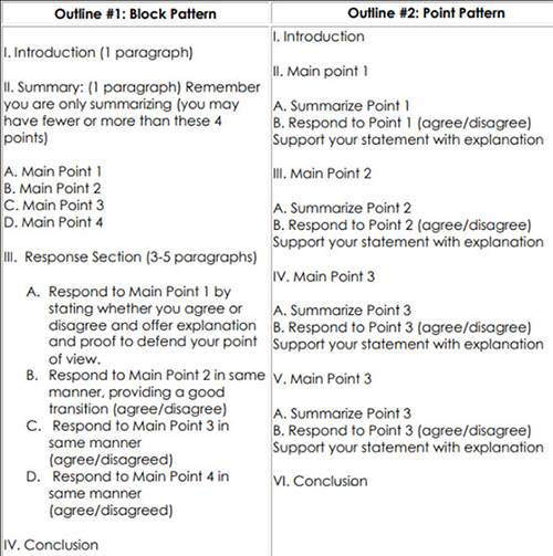 summary&response essay的两种常见结构