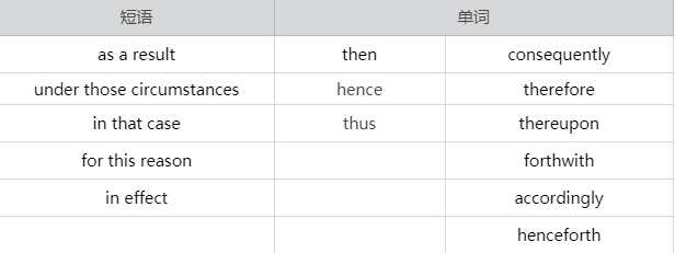 4.表达效果Effect/后果Consequence/结果Result的连接词