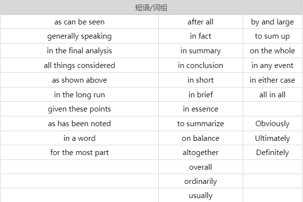 6.表达结论Conclusion/总结Summary/重述观点Restatement的连接词